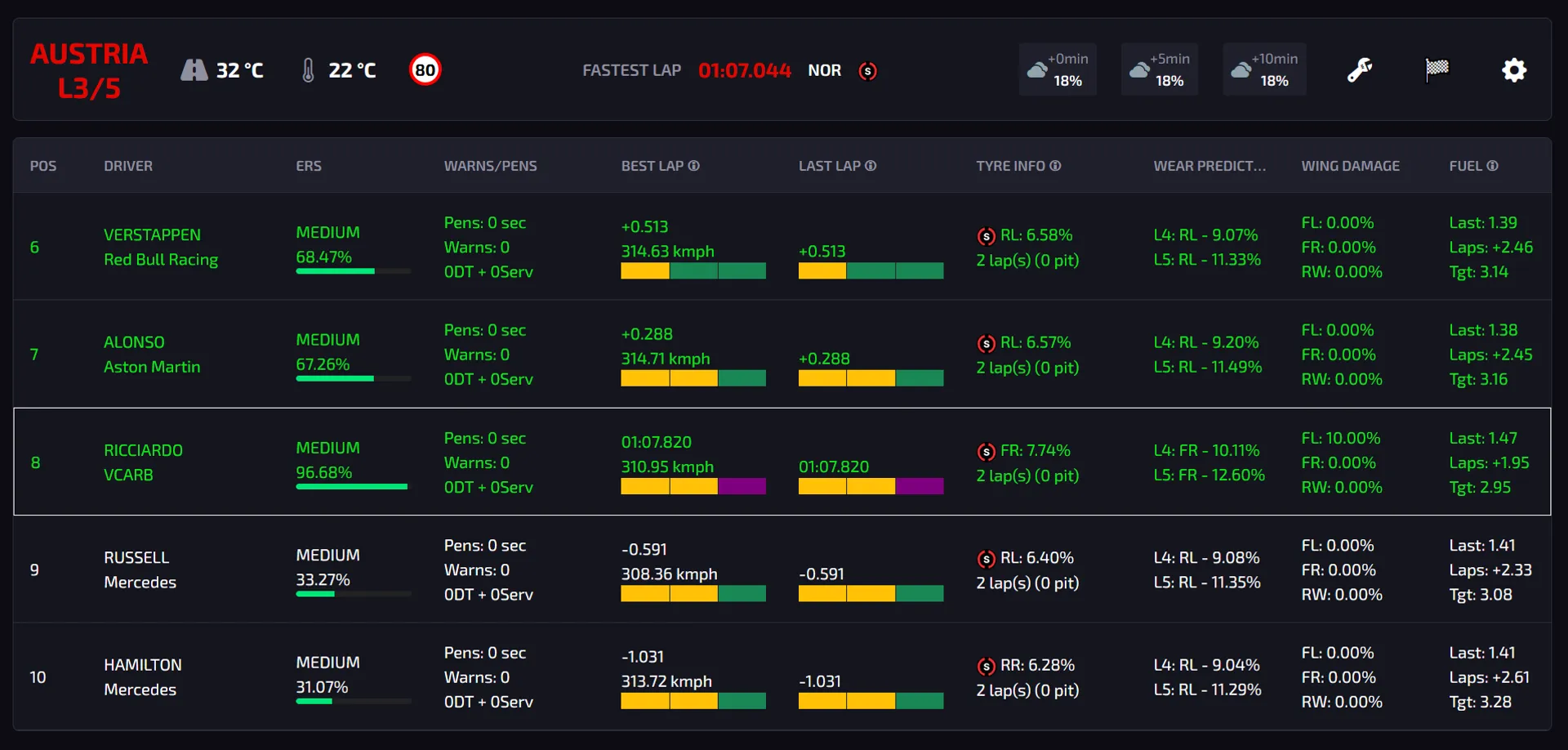 Pits n' Giggles Telemetry Dashboard